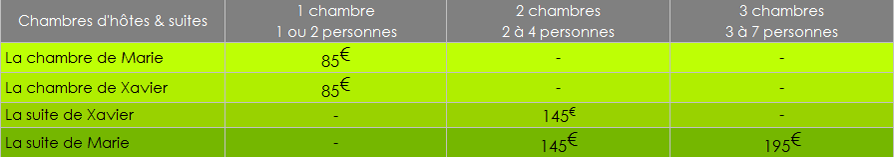 Tarifs pour la chambre de Marie